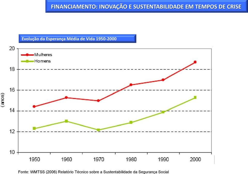 (2006) Relatório Técnico sobre