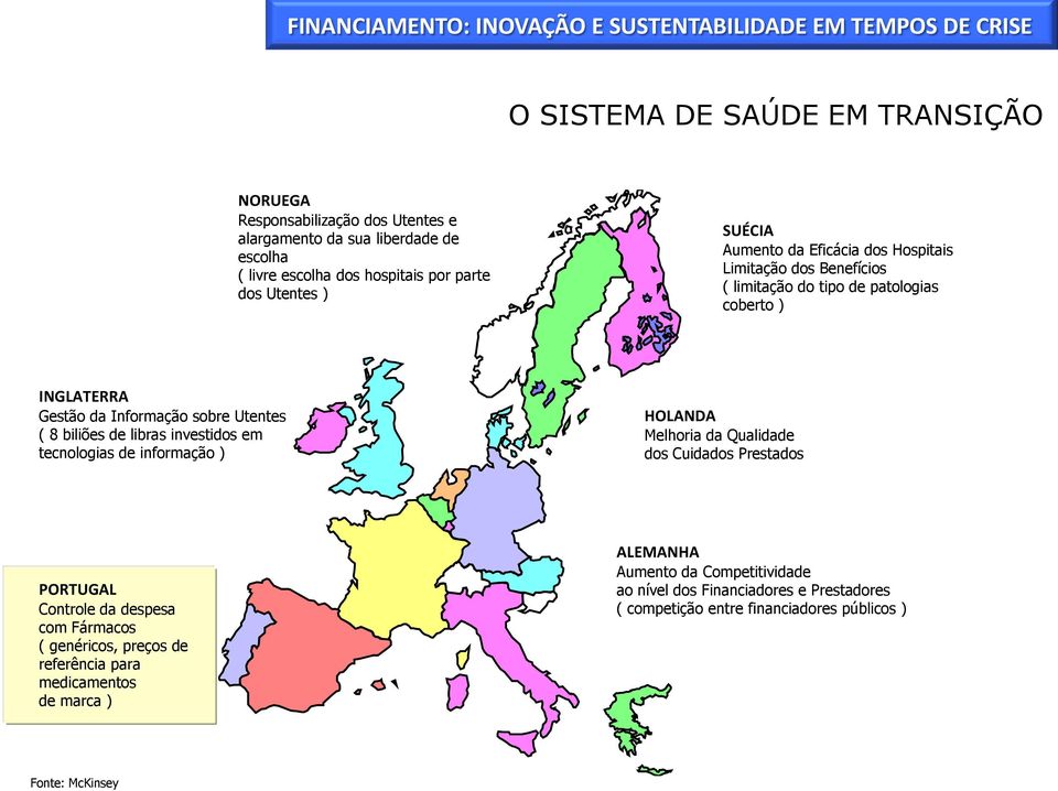 de libras investidos em tecnologias de informação ) HOLANDA Melhoria da Qualidade dos Cuidados Prestados PORTUGAL Controle da despesa com Fármacos ( genéricos, preços de