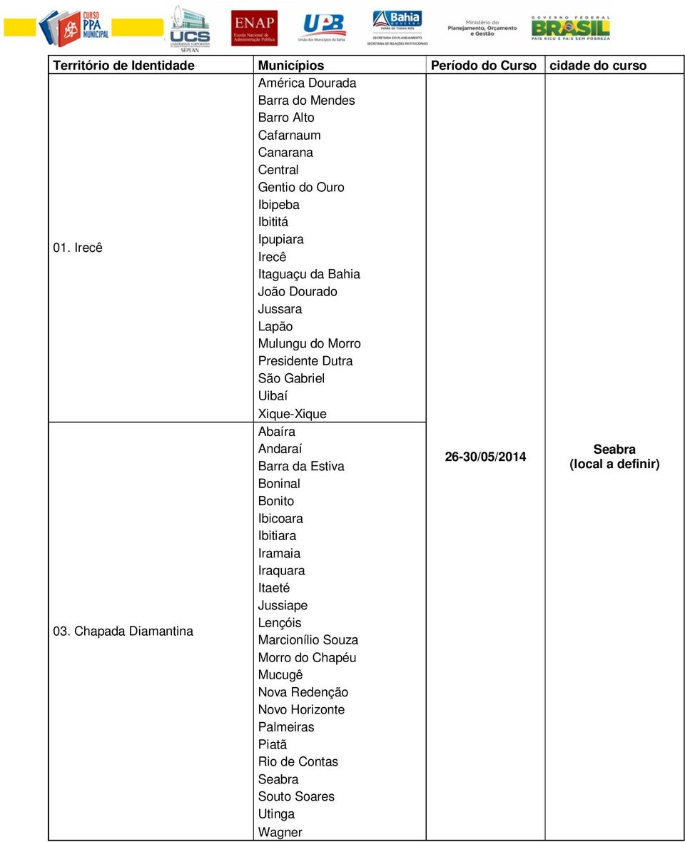 Dourado Jussara Lapão Mulungu do Morro Presidente Dutra São Gabriel Uibaí Xique-Xique Abaíra Andaraí Seabra 26-30/05/2014 Barra da