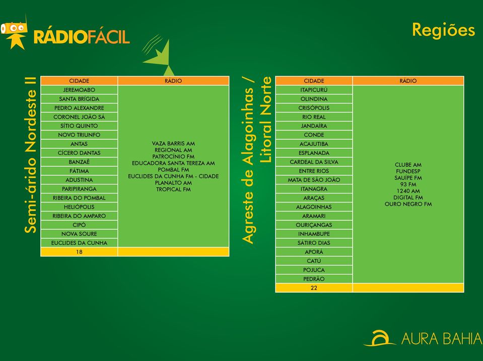 CUNHA FM - PLANALTO AM TROPICAL FM Agreste de Alagoinhas / Litoral Norte ITAPICURÚ OLINDINA CRISÓPOLIS RIO REAL JANDAÍRA CONDE ACAJUTIBA ESPLANADA CARDEAL DA SILVA ENTRE