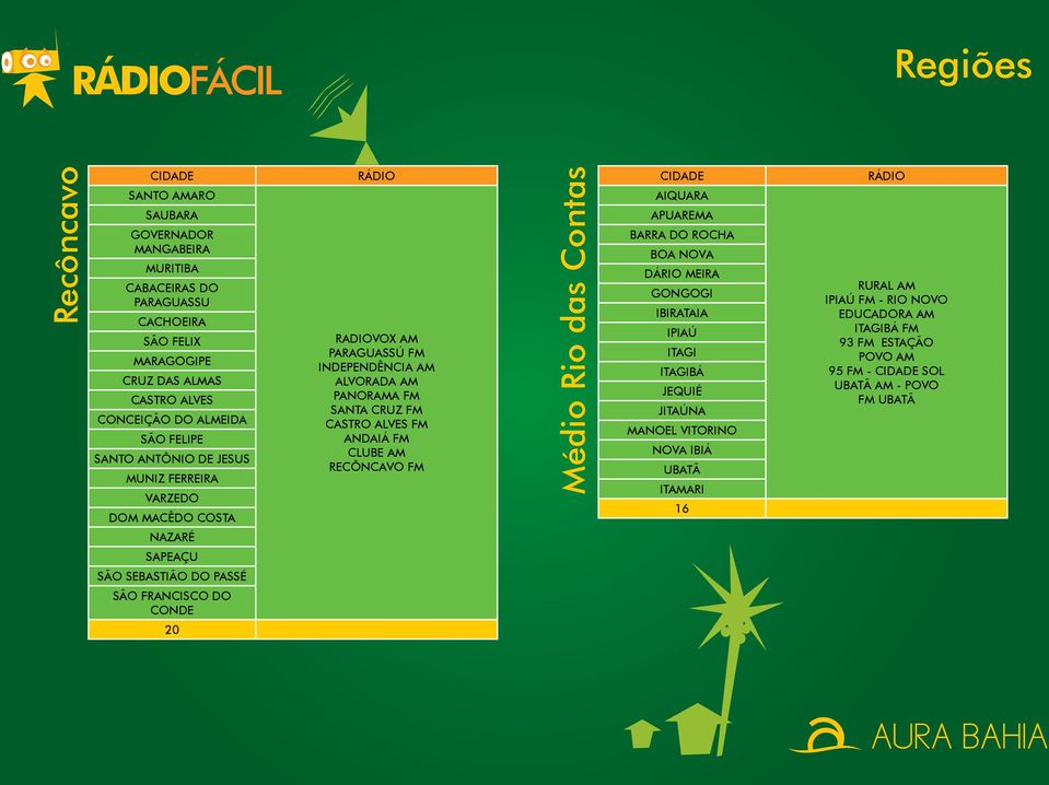 CLUBE AM RECÔNCAVO FM Médio Rio das Contas AIQUARA APUAREMA BARRA DO ROCHA BOA NOVA DÁRIO MEIRA GONGOGI IBIRATAIA IPIAÚ ITAGI ITAGIBÁ JEQUIÉ JITAÚNA MANOEL VITORINO NOVA IBIÁ