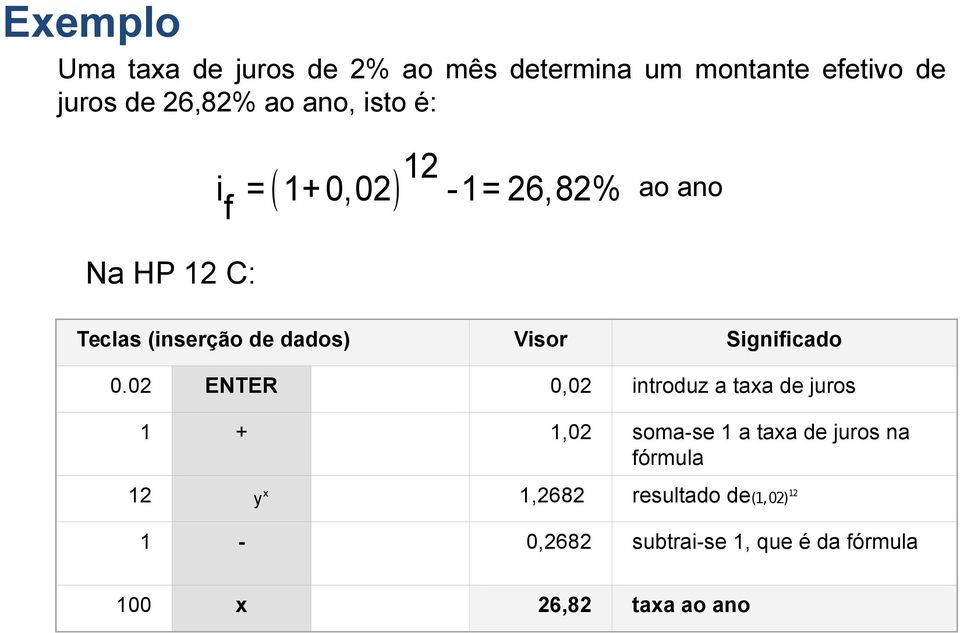 Significado 0.