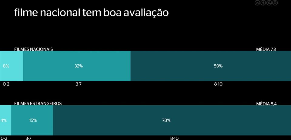 59% 0-2 3-7 8-10 FILMES