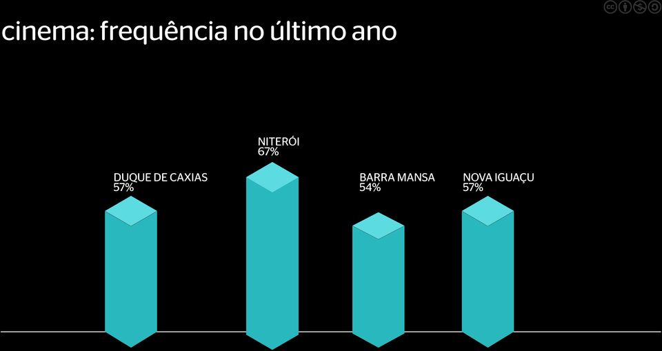 DUQUE DE CAXIAS 57%