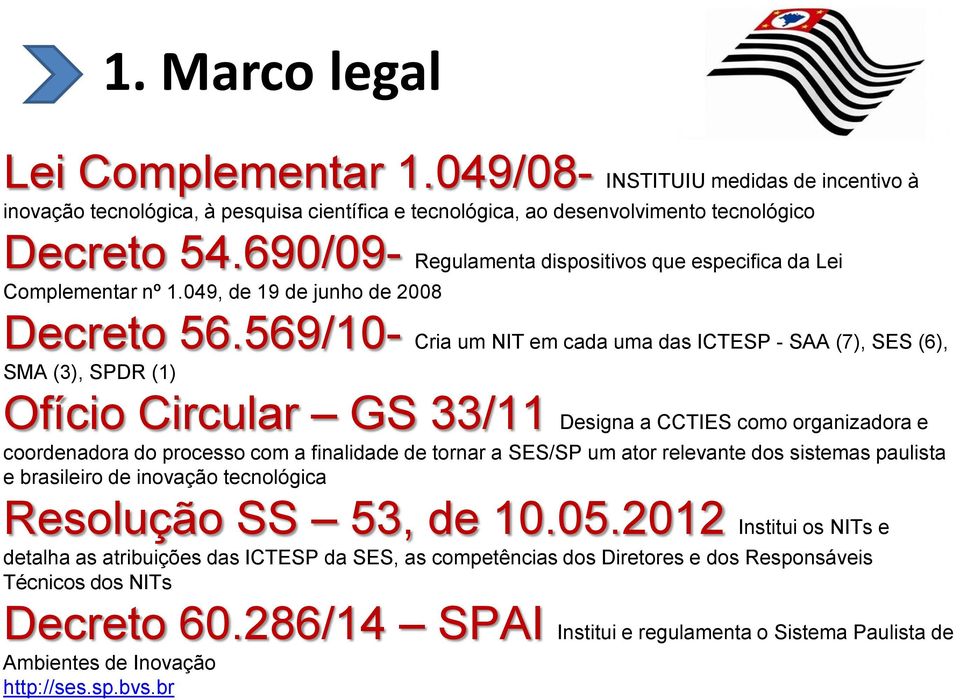 569/10- Cria um NIT em cada uma das ICTESP - SAA (7), SES (6), SMA (3), SPDR (1) Ofício Circular GS 33/11 Designa a CCTIES como organizadora e coordenadora do processo com a finalidade de tornar a