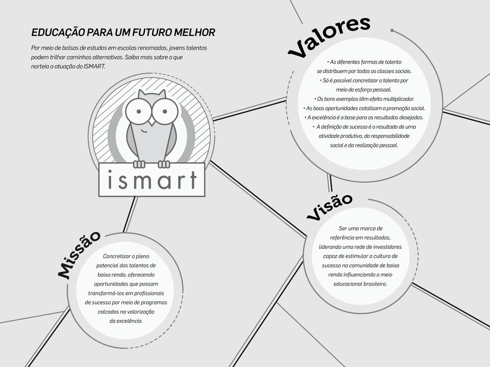 As boas oportunidades catalisam a promoção social. A excelência é a base para os resultados desejados.