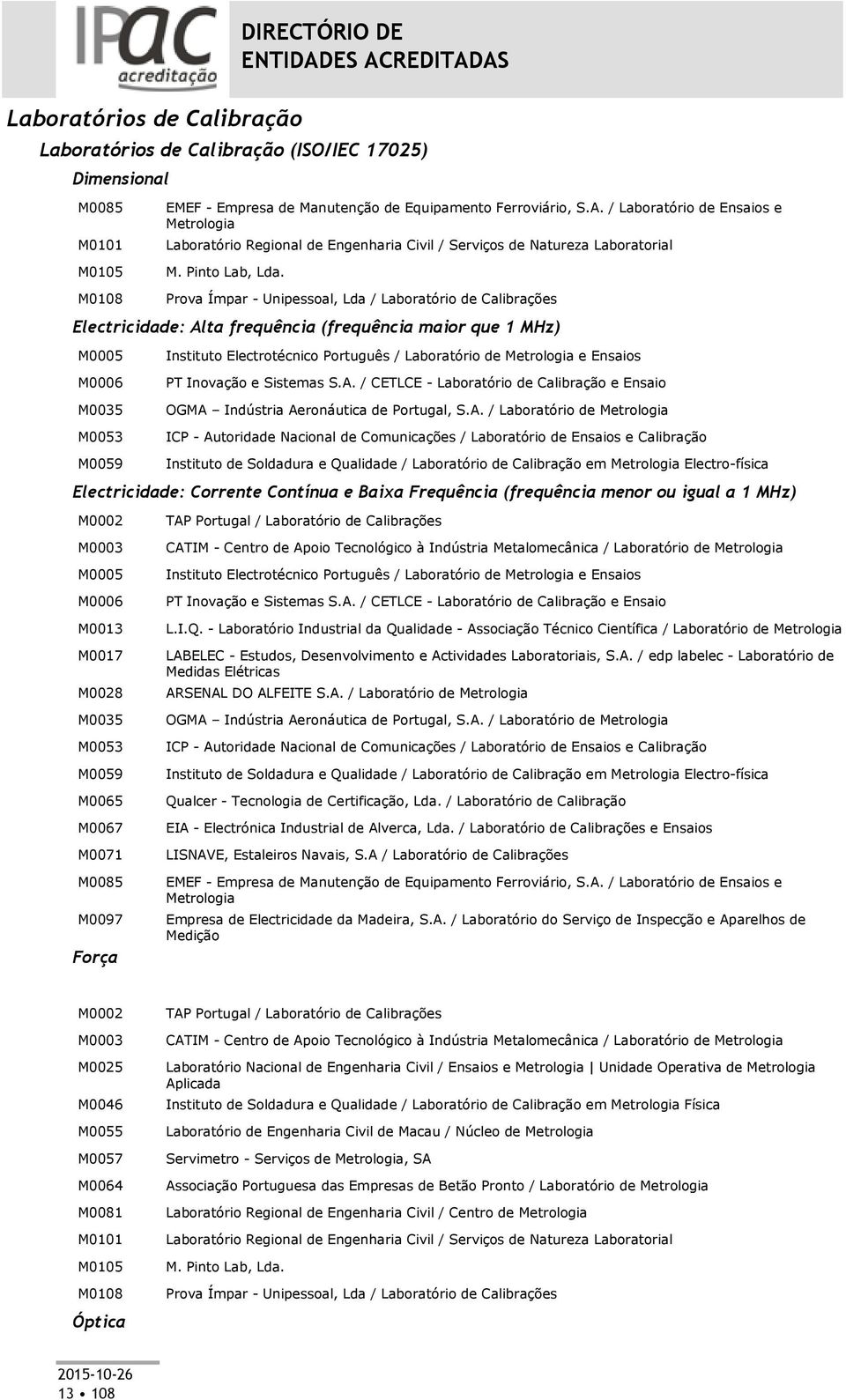 M0108 Prova Ímpar - Unipessoal, Lda / Laboratório de Calibrações Electricidade: Alta frequência (frequência maior que 1 MHz) M0005 Instituto Electrotécnico Português / Laboratório de Metrologia e