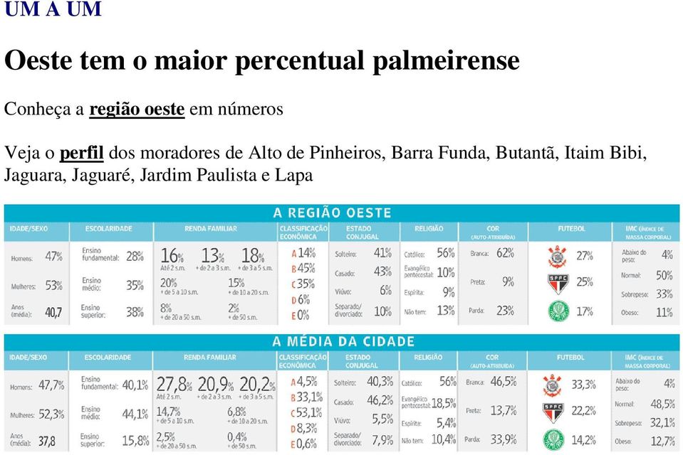 moradores de Alto de Pinheiros, Barra Funda,