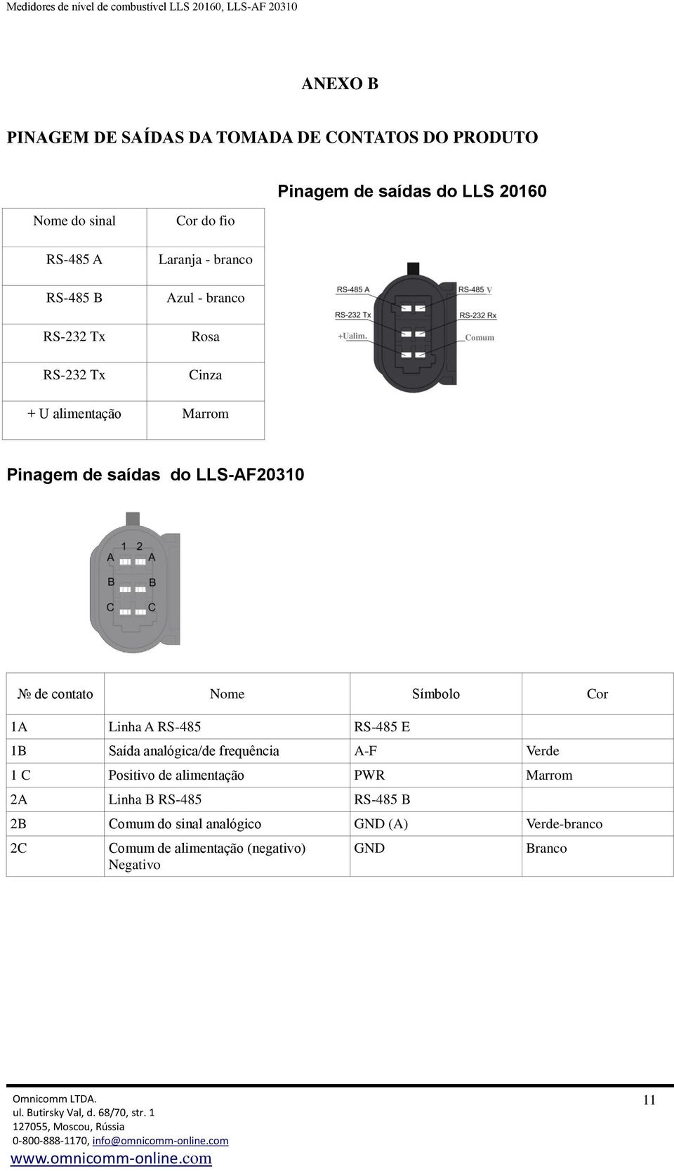 Comum RS-232 Tx Cinza + U alimentação Marrom Pinagem de saídas do LLS-AF20310 de contato Nome Símbolo Cor 1A Linha A RS-485 RS-485 E