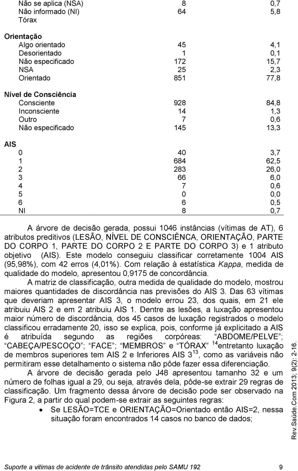 (vítimas de AT), 6 atributos preditivos (LESÃO, NÍVEL DE CONSCIÊNCA, ORIENTAÇÃO, PARTE DO CORPO 1, PARTE DO CORPO 2 E PARTE DO CORPO 3) e 1 atributo objetivo (AIS).