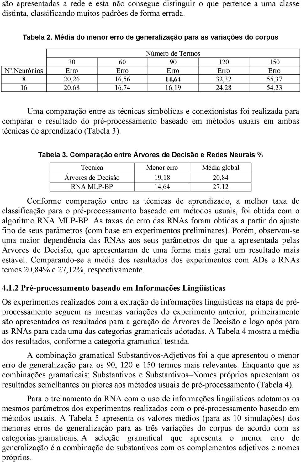 Neurônios Erro Erro Erro Erro Erro 8 20,26 16,56 14,64 32,32 55,37 16 20,68 16,74 16,19 24,28 54,23 Uma comparação entre as técnicas simbólicas e conexionistas foi realizada para comparar o resultado