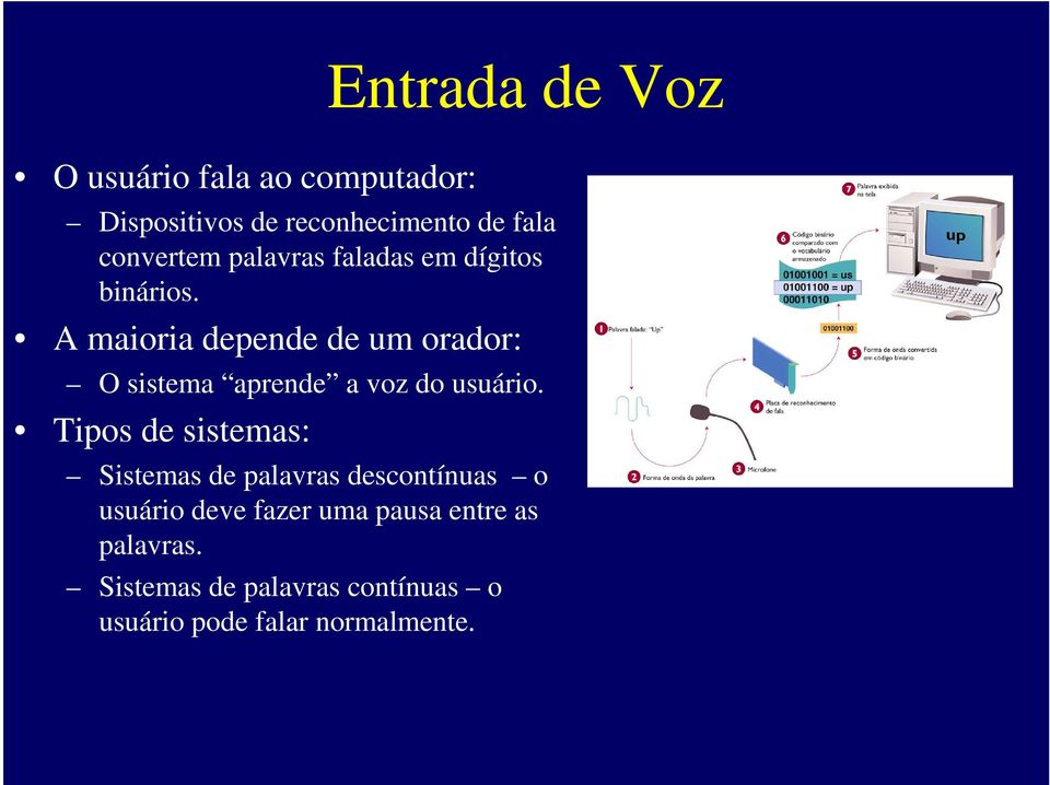 A maioria depende de um orador: O sistema aprende a voz do usuário.