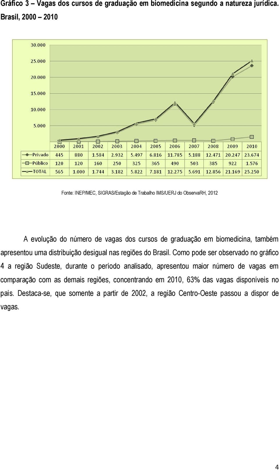 regiões do Brasil.