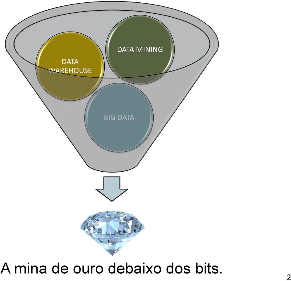 DATA A mina de