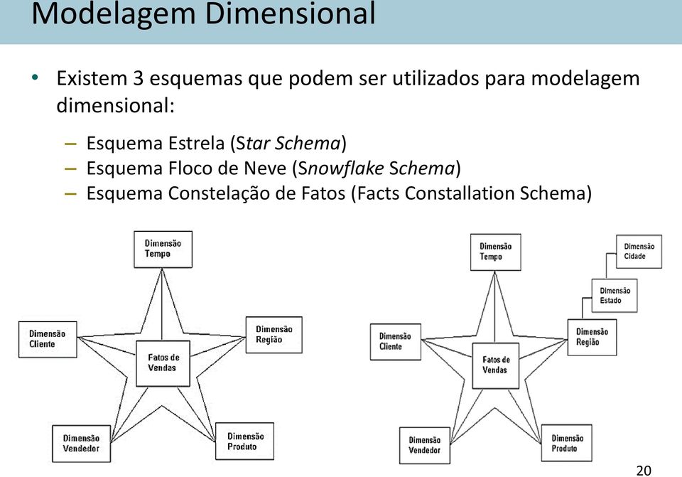 (Star Schema) Esquema Floco de Neve (Snowflake Schema)