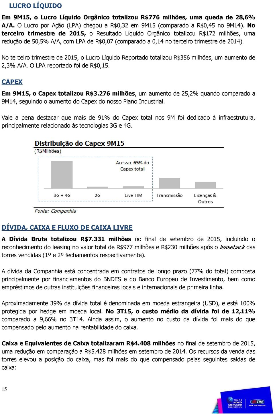 No terceiro trimestre de 2015, o Lucro Líquido Reportado totalizou R$356 milhões, um aumento de 2,3% A/A. O LPA reportado foi de R$0,15. CAPEX Em 9M15, o Capex totalizou R$3.