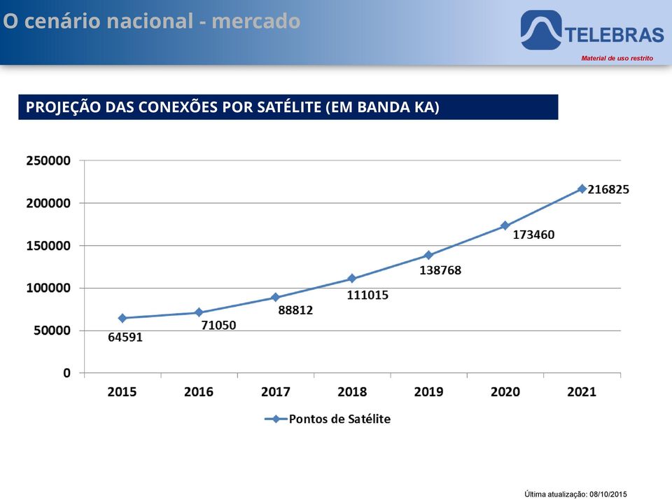 DAS CONEXÕES POR