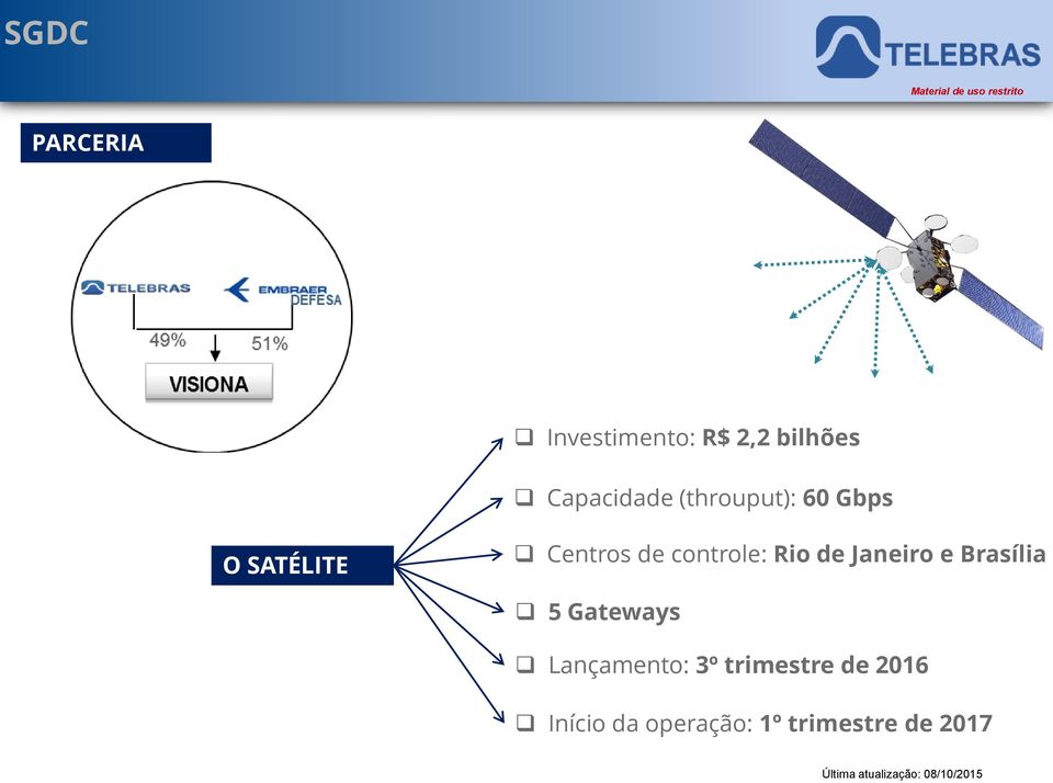 Rio de Janeiro e Brasília 5 Gateways Lançamento: 3º