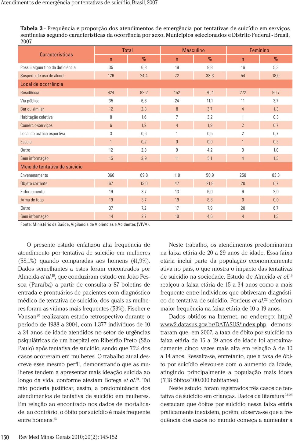 72 33,3 54 18,0 Local de ocorrência Residência 424 82,2 152 70,4 272 90,7 Via pública 35 6,8 24 11,1 11 3,7 Bar ou similar 12 2,3 8 3,7 4 1,3 Habitação coletiva 8 1,6 7 3,2 1 0,3 Comércio/serviços 6