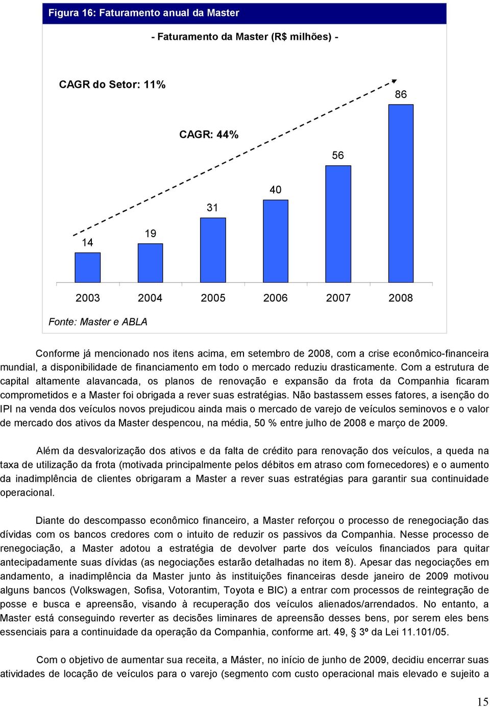 Com a estrutura de capital altamente alavancada, os planos de renovação e expansão da frota da Companhia ficaram comprometidos e a Master foi obrigada a rever suas estratégias.