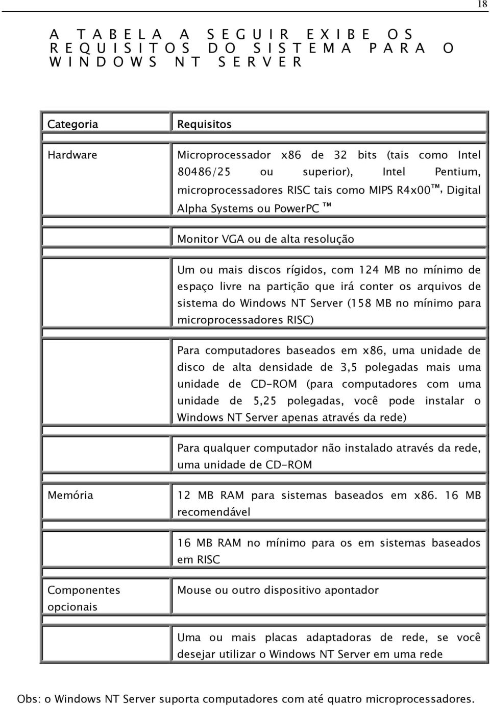 que irá conter os arquivos de sistema do Windows NT Server (158 MB no mínimo para microprocessadores RISC) Para computadores baseados em x86, uma unidade de disco de alta densidade de 3,5 polegadas