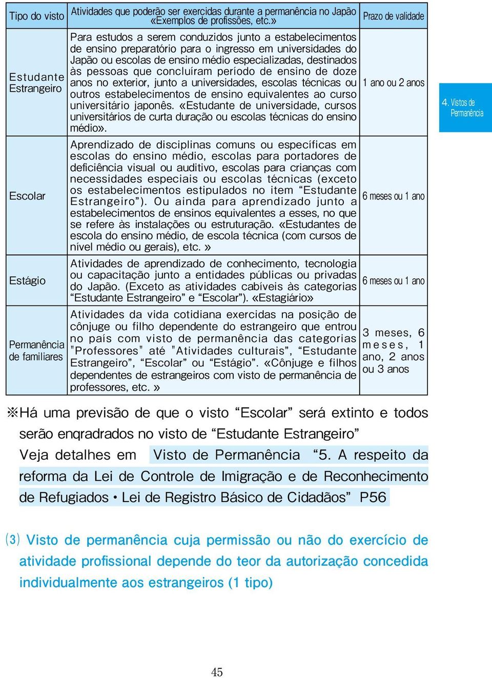 escolas de ensino médio especializadas, destinados às pessoas que concluíram período de ensino de doze anos no exterior, junto a universidades, escolas técnicas ou 1 ano ou 2 anos outros