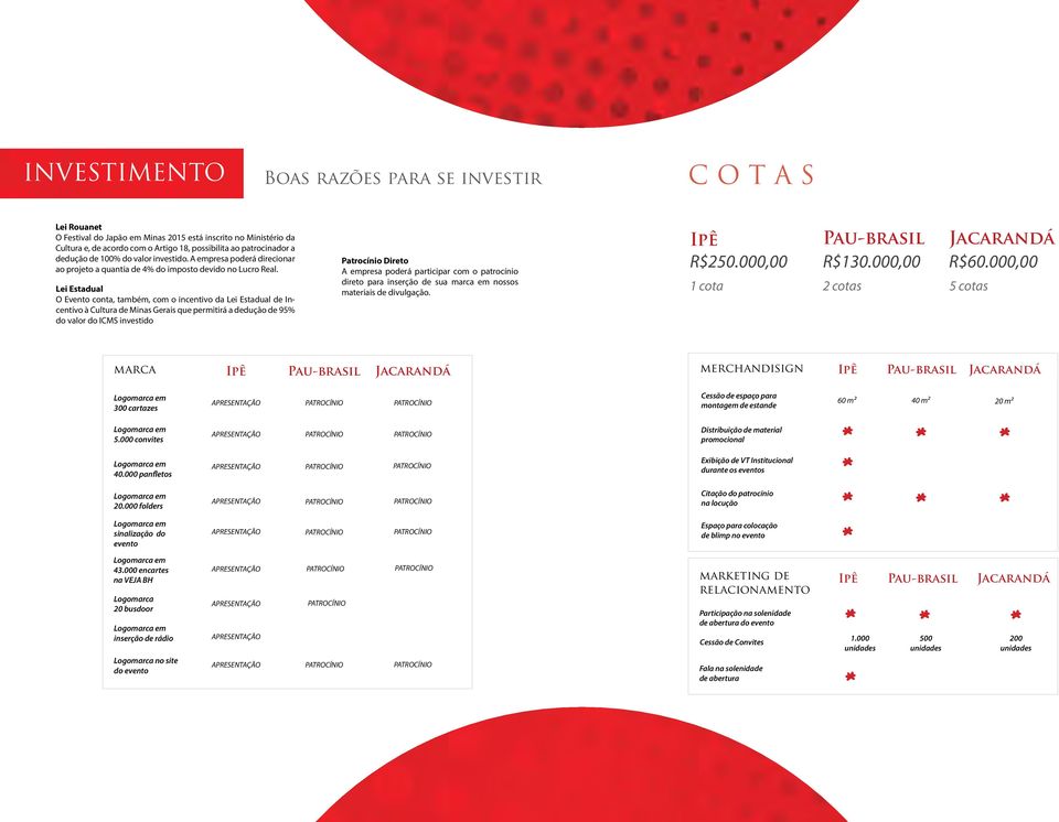 Lei Estadual O Evento conta, também, com o incentivo da Lei Estadual de Incentivo à Cultura de Minas Gerais que permitirá a dedução de 95% do valor do ICMS investido Patrocínio Direto A empresa