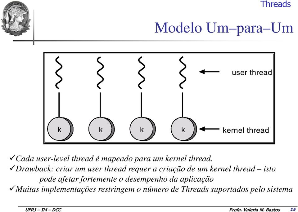 Drawback: criar um user thread requer a criação de um kernel thread