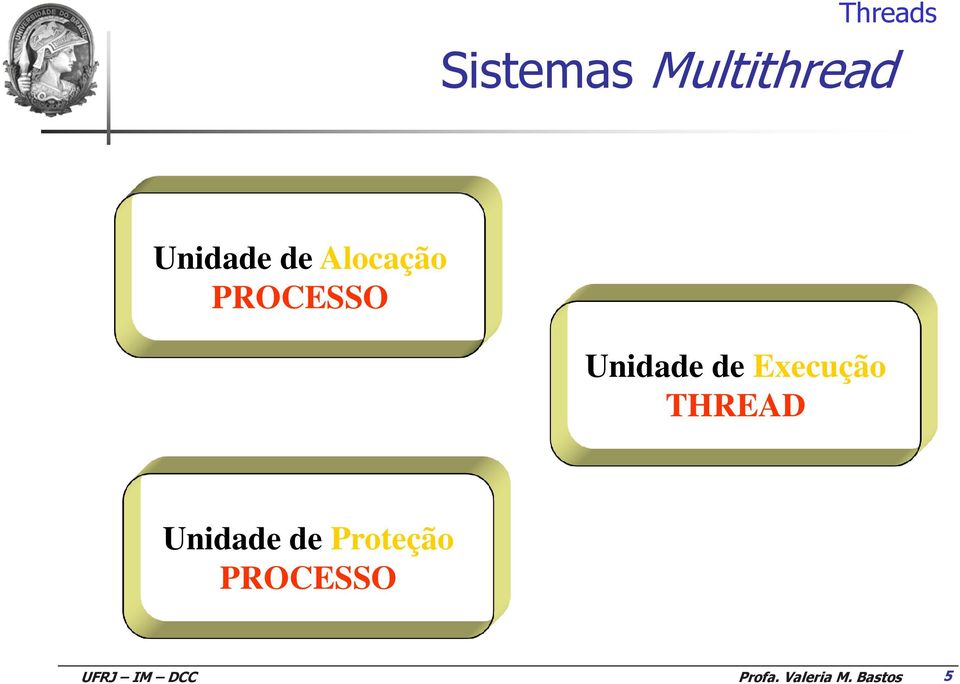 PROCESSO Unidade de