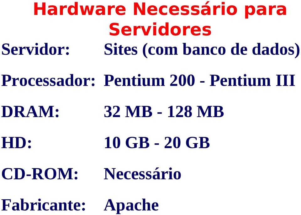 Pentium 200 - Pentium III DRAM: HD: CD-ROM: