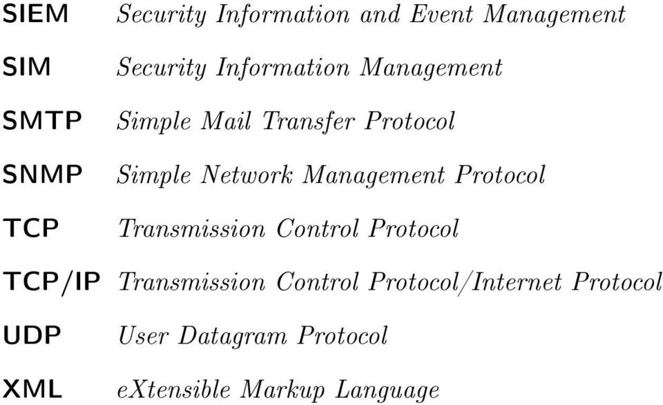 Management Protocol Transmission Control Protocol TCP/IP Transmission
