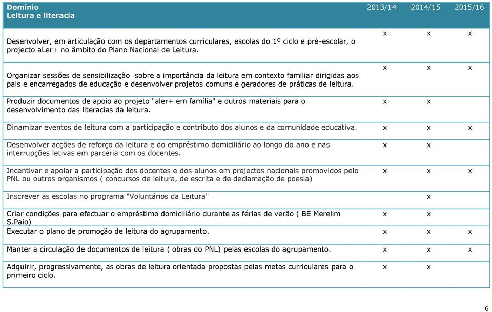 2013/14 2014/15 2015/16 Produzir documentos de apoio ao projeto "aler+ em família" e outros materiais para o desenvolvimento das literacias da leitura.