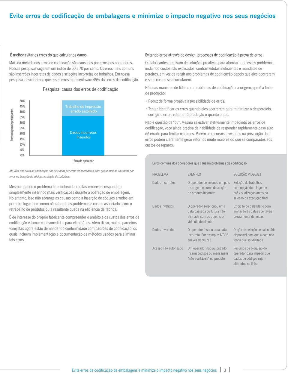 Porcentagem de participantes 50% 45% 40% 35% 30% 25% 20% 15% 10% 5% 0% Pesquisa: causa dos erros de codificação Trabalho de impressão errado escolhido Dados incorretos inseridos Erro do operador