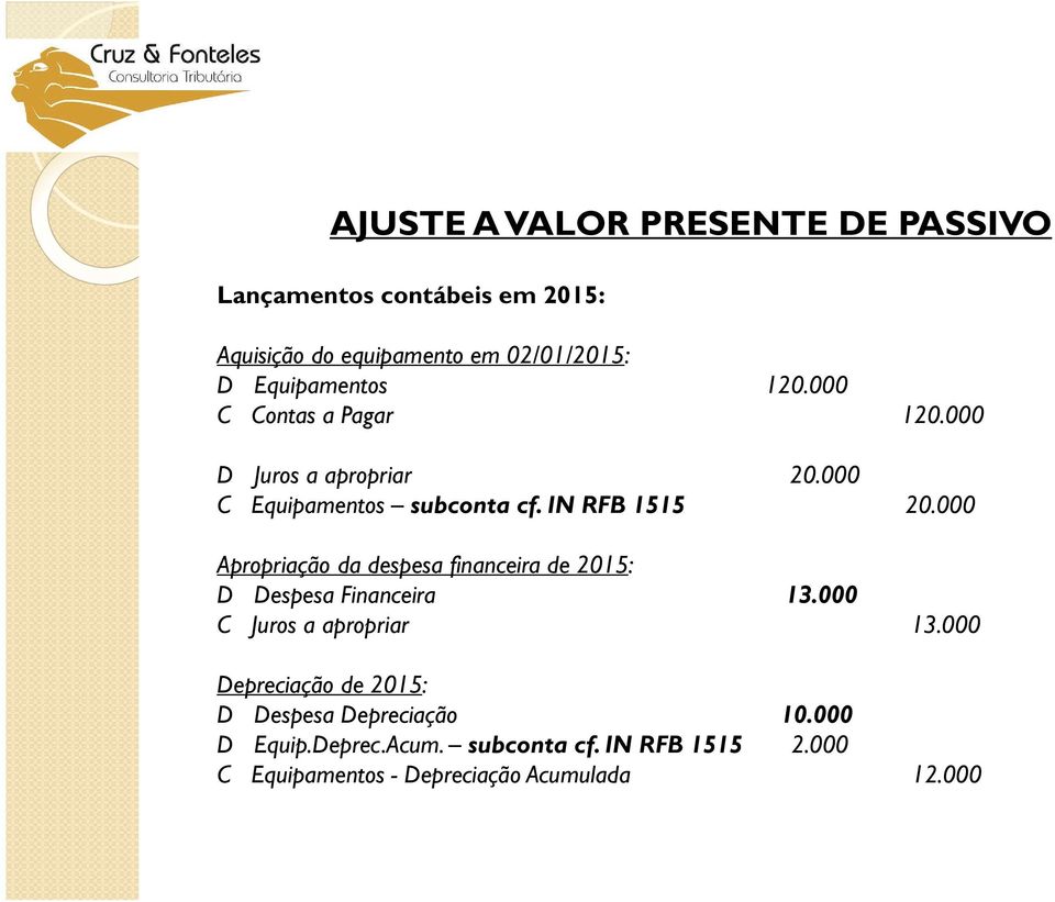 000 Apropriação da despesa financeira de 2015: D Despesa Financeira 13.000 C Juros a apropriar 13.