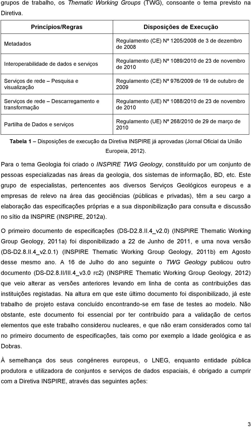 de Execução Regulamento (CE) Nº 1205/2008 de 3 de dezembro de 2008 Regulamento (UE) Nº 1089/2010 de 23 de novembro de 2010 Regulamento (CE) Nº 976/2009 de 19 de outubro de 2009 Regulamento (UE) Nº