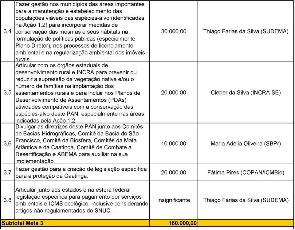 ambiental dos imóveis rurais.