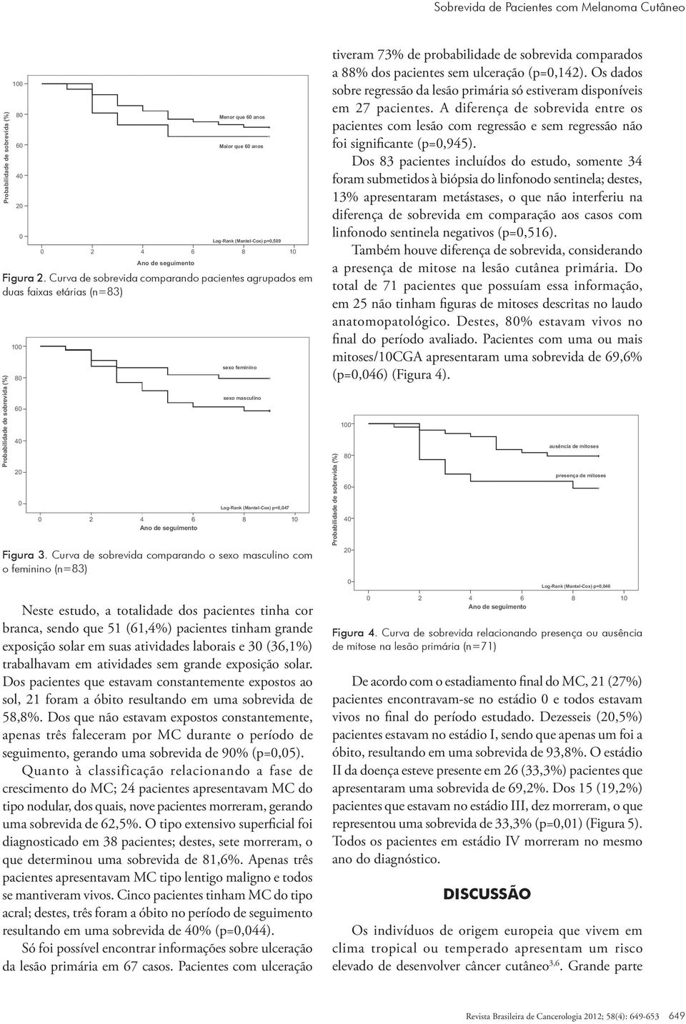 Curva de sobrevida comparando o sexo masculino com o feminino (n=83) Neste estudo, a totalidade dos pacientes tinha cor branca, sendo que 51 (61,4%) pacientes tinham grande exposição solar em suas