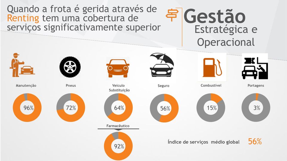 Operacional Manutenção Pneus Veículo Substituição Seguro Combustível