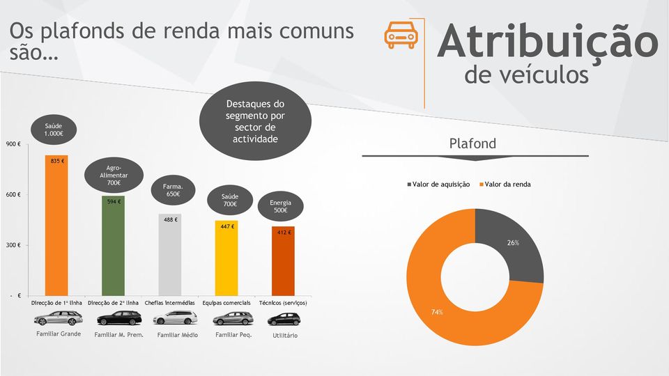 000 Destaques do segmento por sector de actividade