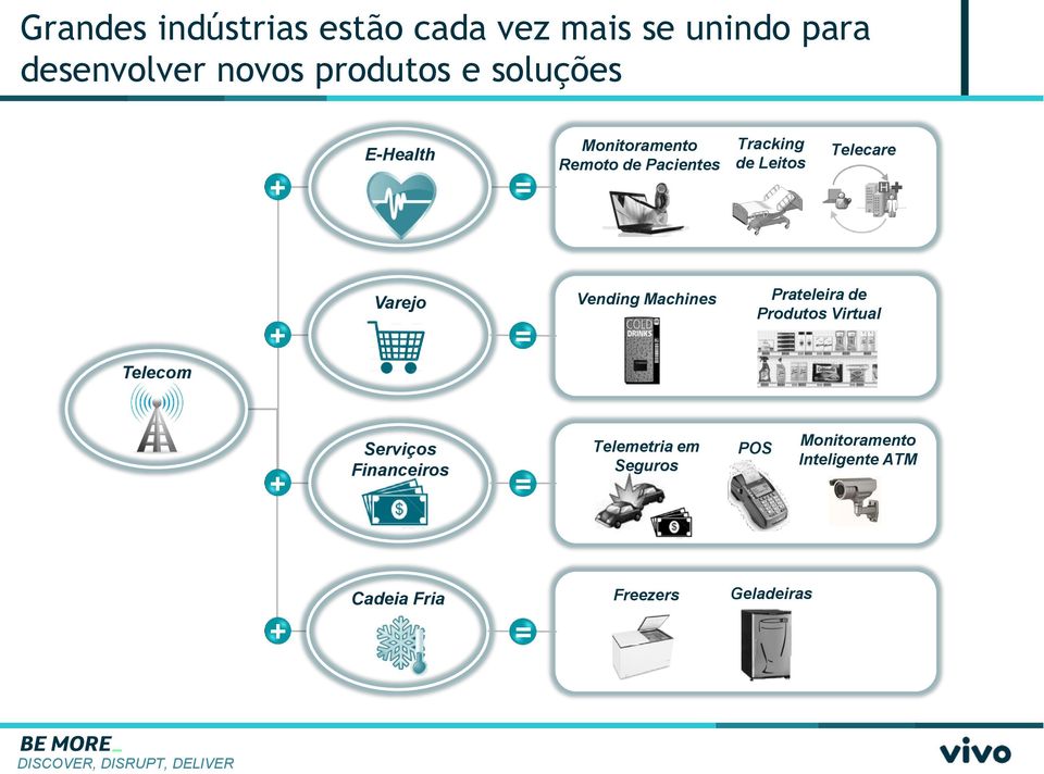 Varejo = Vending Machines Prateleira de Produtos Virtual Telecom + Serviços Financeiros