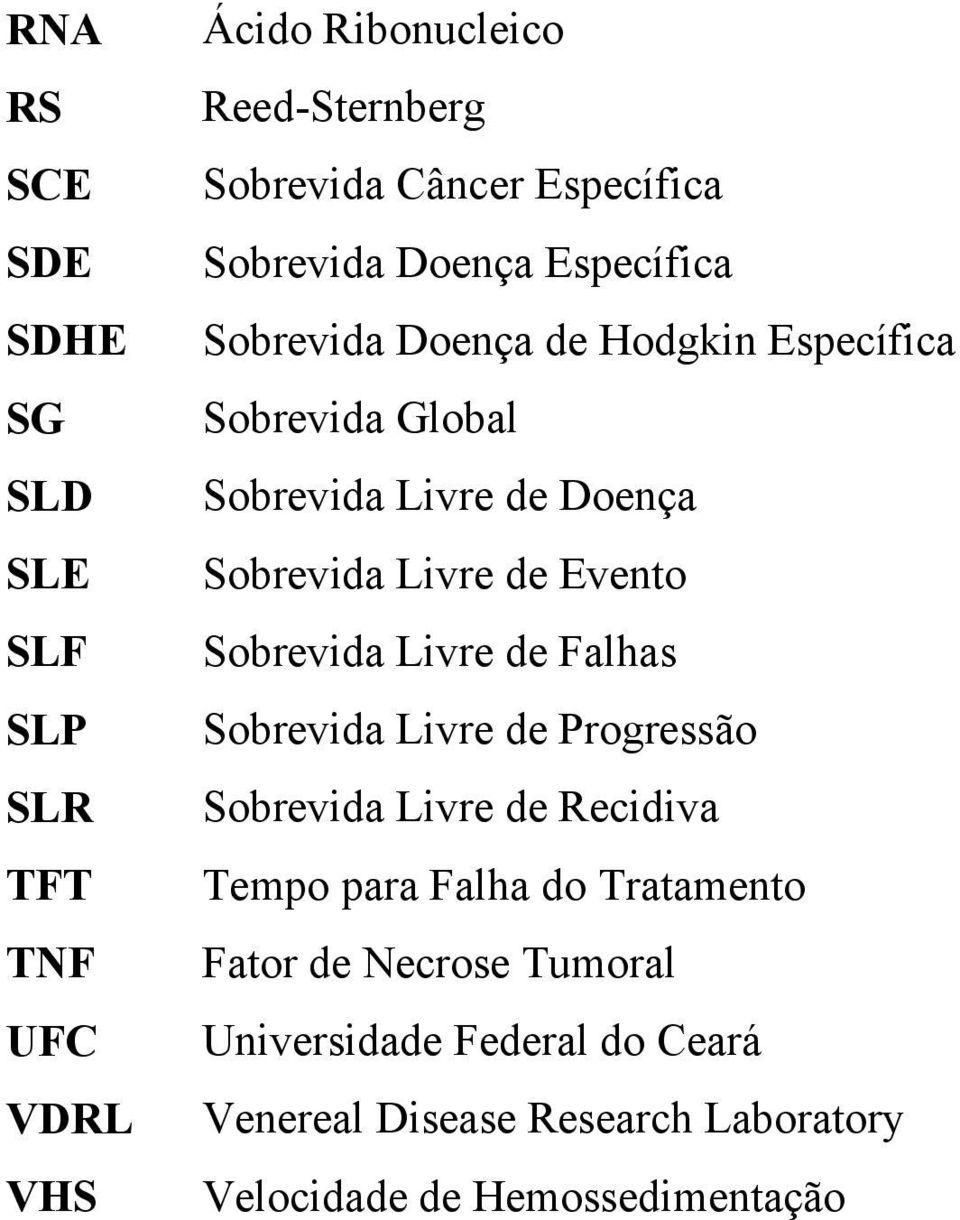 Sobrevida Livre de Evento Sobrevida Livre de Falhas Sobrevida Livre de Progressão Sobrevida Livre de Recidiva Tempo para