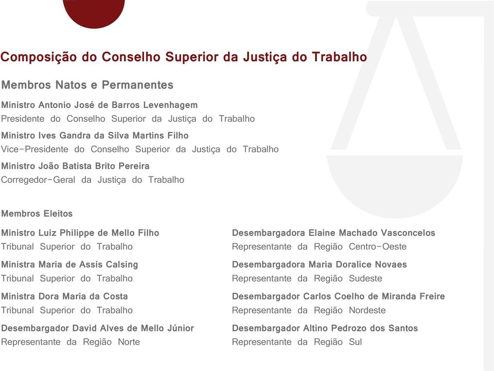 Philippe de Mello Filho Tribunal Superior do Trabalho Ministra Maria de Assis Calsing Tribunal Superior do Trabalho Ministra Dora Maria da Costa Tribunal Superior do Trabalho Desembargador David