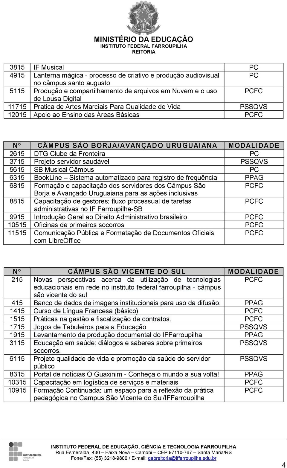 saudável 5615 SB Musical Câmpus PC 6315 BookLine Sistema automatizado para registro de frequência 6815 Formação e capacitação dos servidores dos Câmpus São Borja e Avançado Uruguaiana para as ações