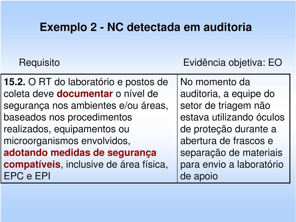 O RT do laboratório e postos de coleta deve documentar o nível de segurança nos ambientes e/ou áreas, baseados nos procedimentos