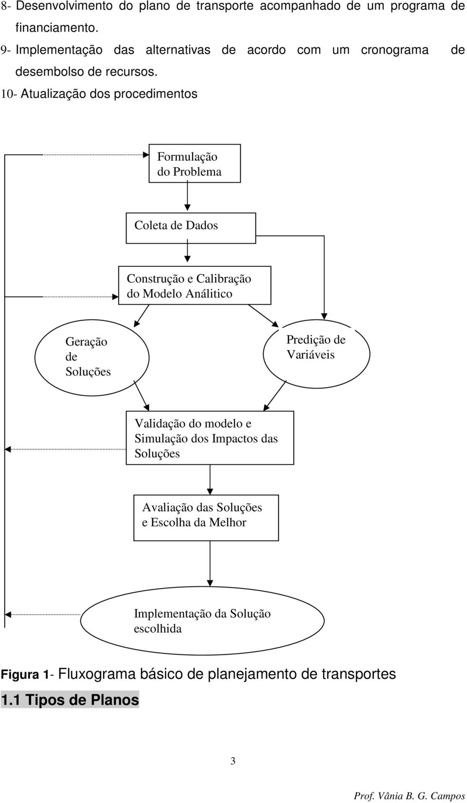 10- Atualização dos procedimentos Formulação do Problema Coleta de Dados Construção e Calibração do Modelo Análitico Geração de Soluções