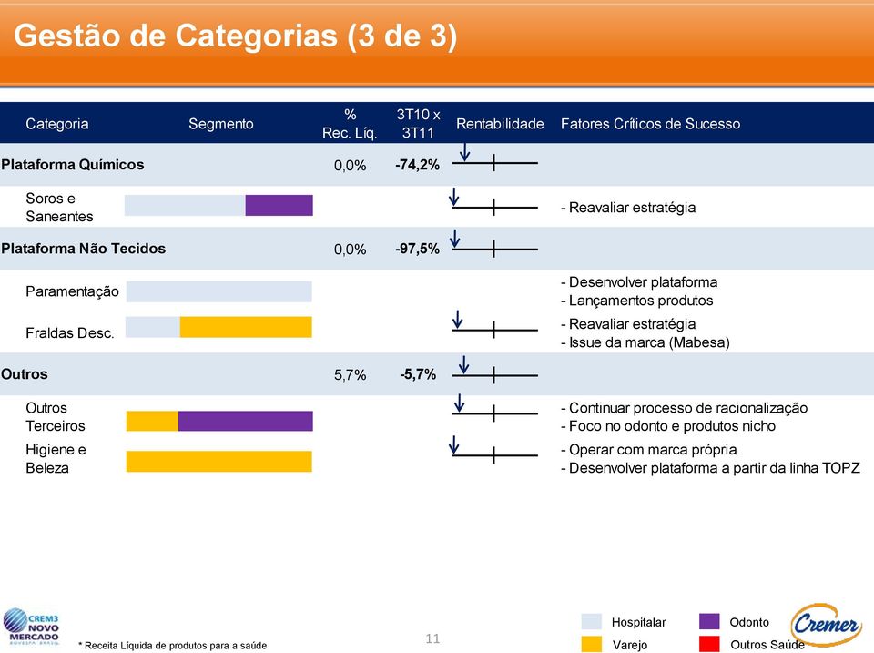 -97,5% Paramentação Fraldas Desc.