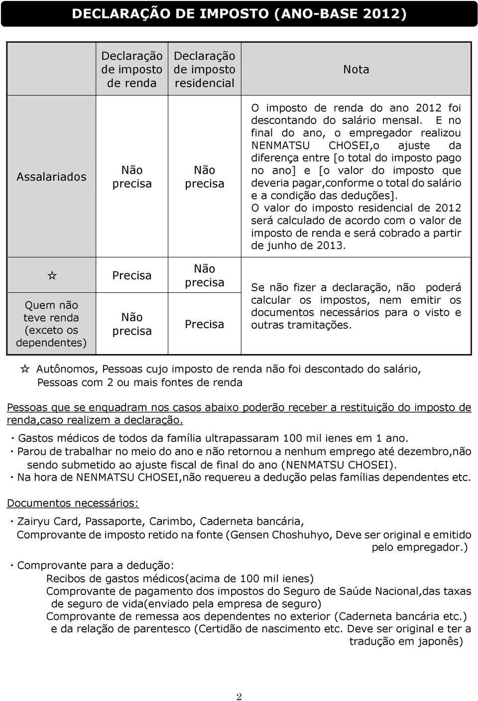 E no final do ano, o empregador realizou NENMATSU CHOSEI,o ajuste da diferença entre [o total do imposto pago no ano] e [o valor do imposto que deveria pagar,conforme o total do salário e a condição