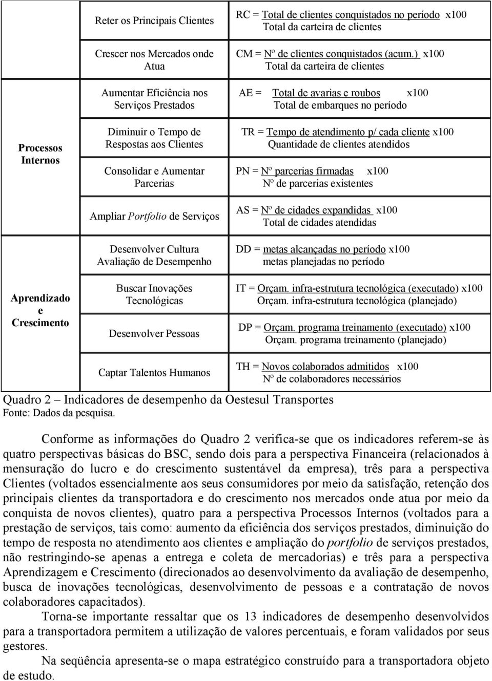 período x100 Total da carteira de clientes CM = Nº de clientes conquistados (acum.