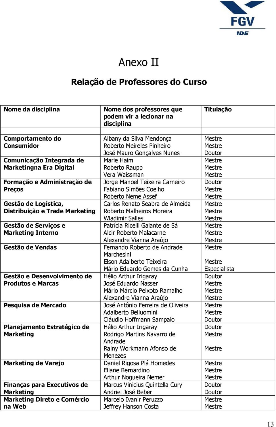 Marketing de Varejo Finanças para Executivos de Marketing Marketing Direto e Comércio na Web Nome dos professores que podem vir a lecionar na disciplina Albany da Silva Mendonça Roberto Meireles