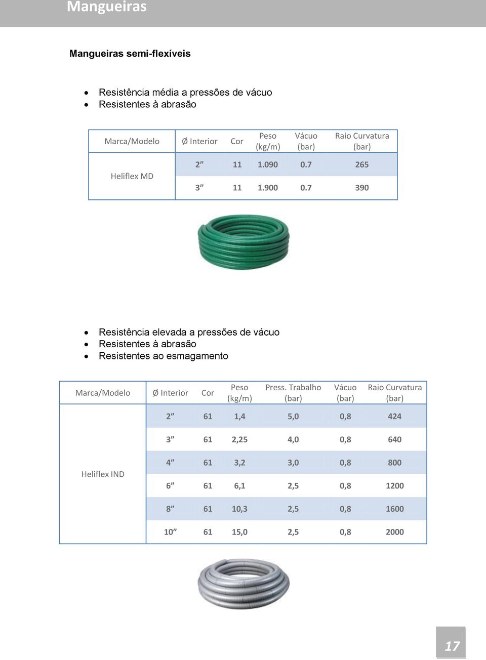 7 390 Resistência elevada a pressões de vácuo Resistentes à abrasão Resistentes ao esmagamento Ø Interior Cor (kg/m)